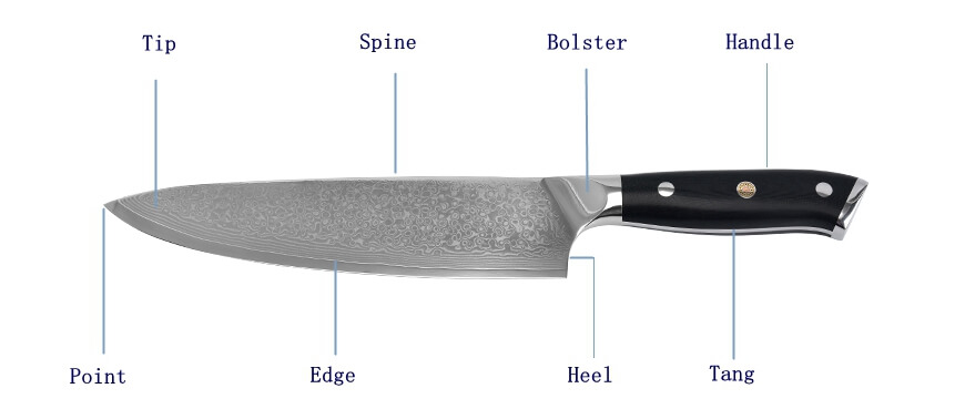 wholesale-kitchen-knife-Parts-of-a-kitchen-knife